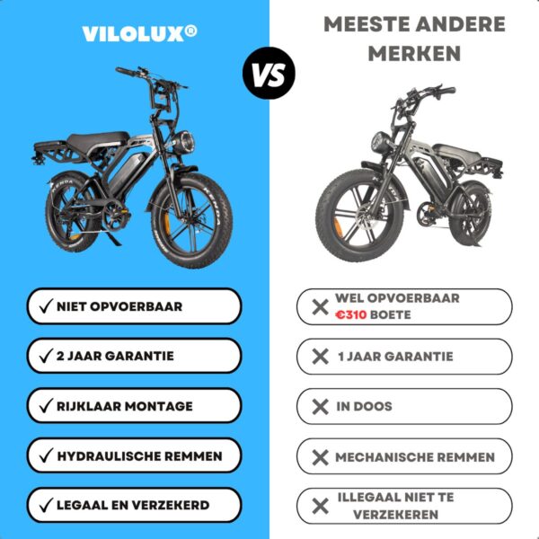 Vilolux® Fatbike electrisch - Fatbike V20 PRO MAX - Achterzit - Voorrek - Legaal - Rijklaar - Niet opvoerbare fatbikes - 2 Jaar garantie - Telefoontasje - Hydraulische remmen - Alarm - Zwart - Afbeelding 9