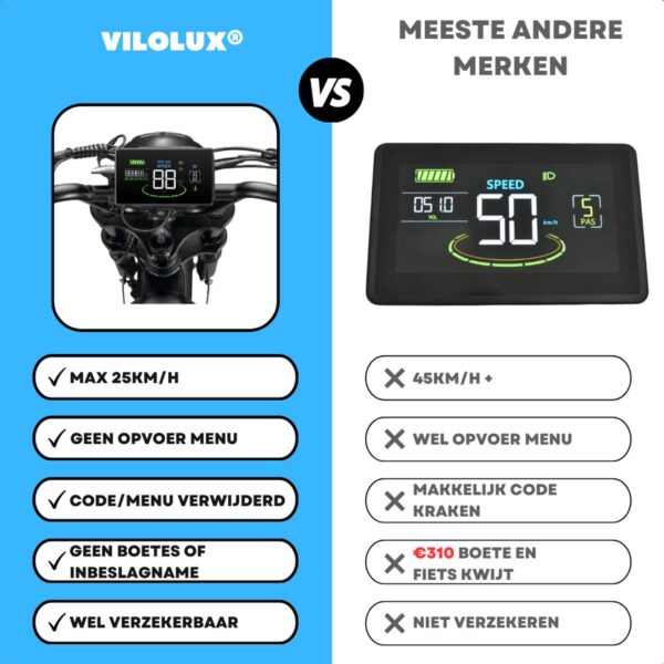 Vilolux® Fatbike electrisch - Fatbike V20 PRO MAX - Achterzit - Voorrek - Legaal - Rijklaar - Niet opvoerbare fatbikes - 2 Jaar garantie - Telefoontasje - Hydraulische remmen - Alarm - Zwart - Afbeelding 10